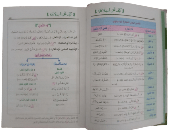 كيف تتقن البلاغة ؟