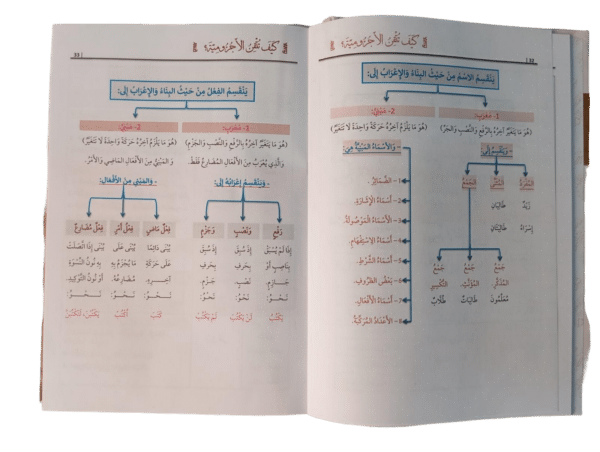 kayfa tutqin al ajroumya - maktabamasr