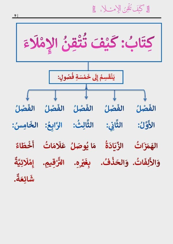 maktabamasr.com -kayfa tutqin al imla